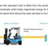 BECB18 Forklift - Image 2